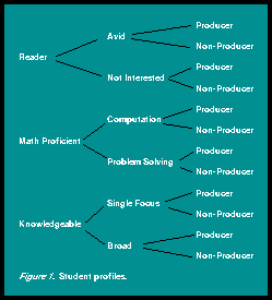 The 12 Profiles Were Given To A Panel Of Three Judges Each Judge Correctly Identified Which Categories In Figure 1 Matched